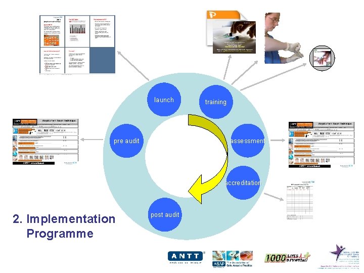 launch pre audit training ANTT Implementation audit cycle assessment accreditation 2. Implementation Programme post