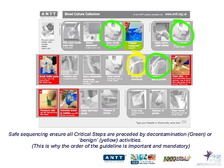 Safe sequencing ensure all Critical Steps are preceded by decontamination (Green) or ‘benign’ (yellow)