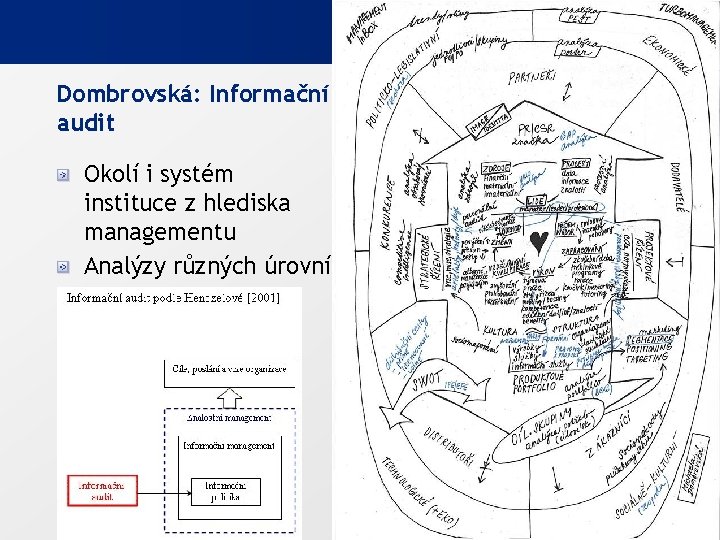 Dombrovská: Informační audit Okolí i systém instituce z hlediska managementu Analýzy různých úrovní 