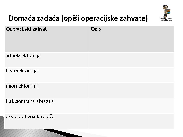 Domaća zadaća (opiši operacijske zahvate) Operacijski zahvat adneksektomija histerektomija miomektomija frakcionirana abrazija eksplorativna kiretaža