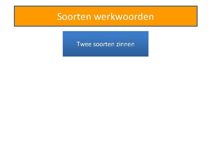 Soorten werkwoorden Twee soorten zinnen 