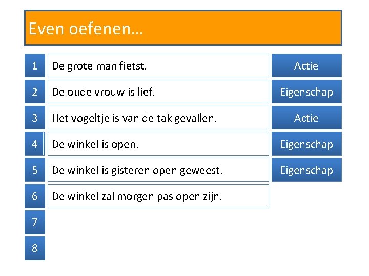 Even oefenen… 1 De grote man fietst. 2 De oude vrouw is lief. 3