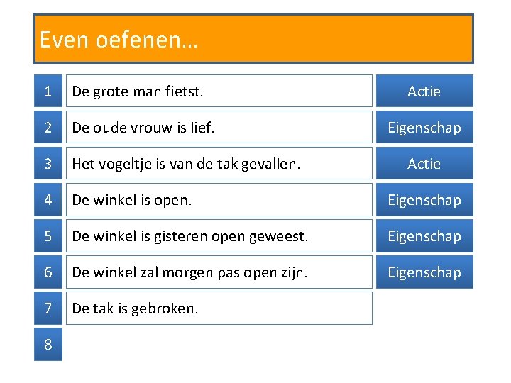 Even oefenen… 1 De grote man fietst. 2 De oude vrouw is lief. 3