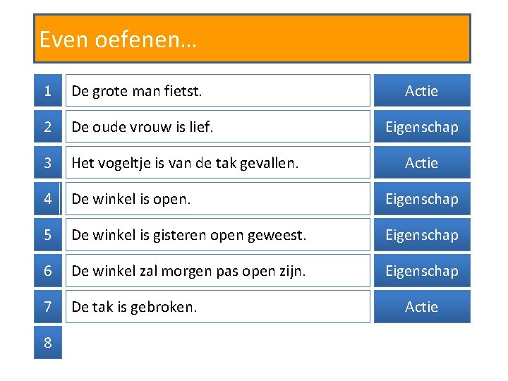 Even oefenen… 1 De grote man fietst. 2 De oude vrouw is lief. 3