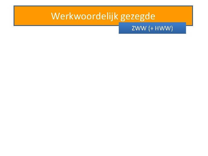 Werkwoordelijk gezegde ZWW (+ HWW) 