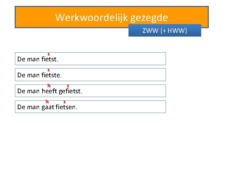 Werkwoordelijk gezegde ZWW (+ HWW) z De man fietste. h z De man heeft