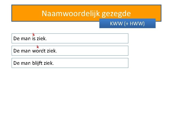 Naamwoordelijk gezegde KWW (+ HWW) k De man is ziek. k De man wordt