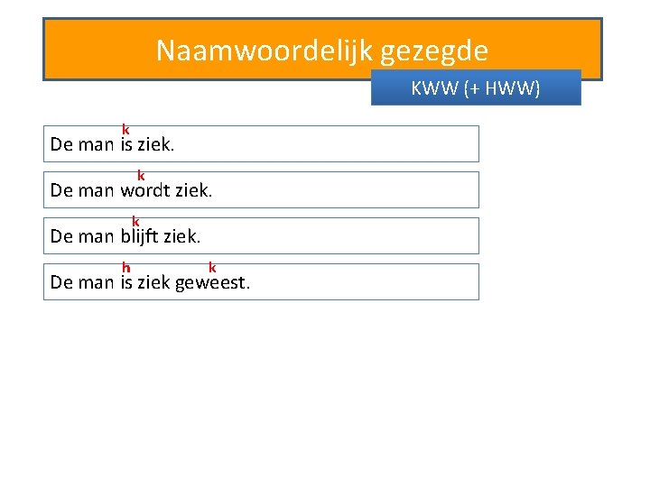 Naamwoordelijk gezegde KWW (+ HWW) k De man is ziek. k De man wordt