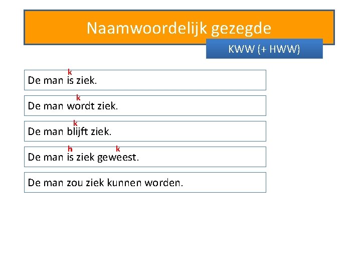 Naamwoordelijk gezegde KWW (+ HWW) k De man is ziek. k De man wordt