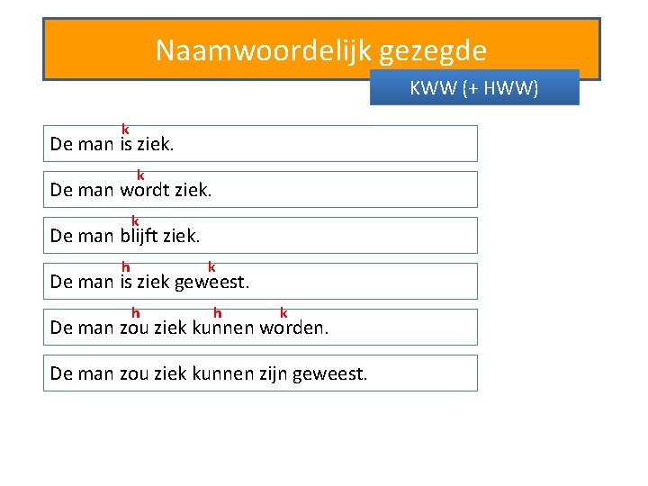 Naamwoordelijk gezegde KWW (+ HWW) k De man is ziek. k De man wordt