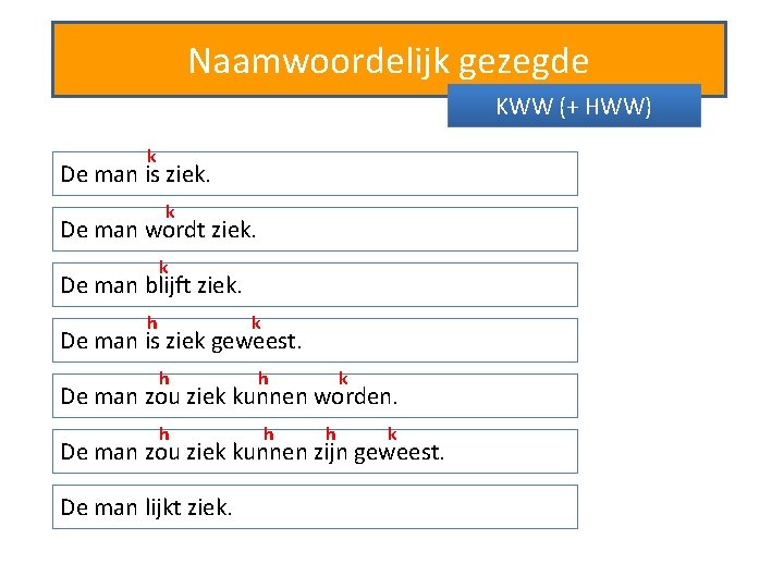 Naamwoordelijk gezegde KWW (+ HWW) k De man is ziek. k De man wordt