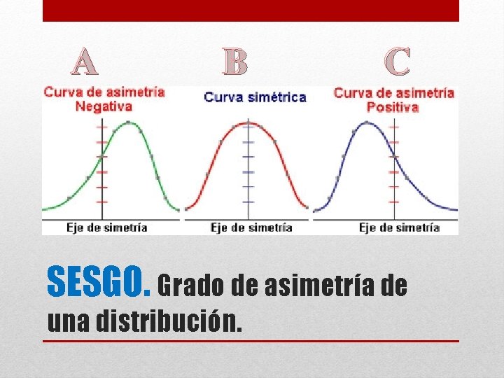 A B C SESGO. Grado de asimetría de una distribución. 