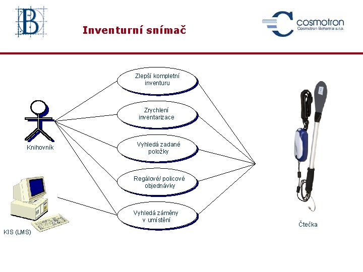 Inventurní snímač Zlepší kompletní inventuru Zrychlení inventarizace Knihovník Vyhledá zadané položky Regálové/ policové objednávky