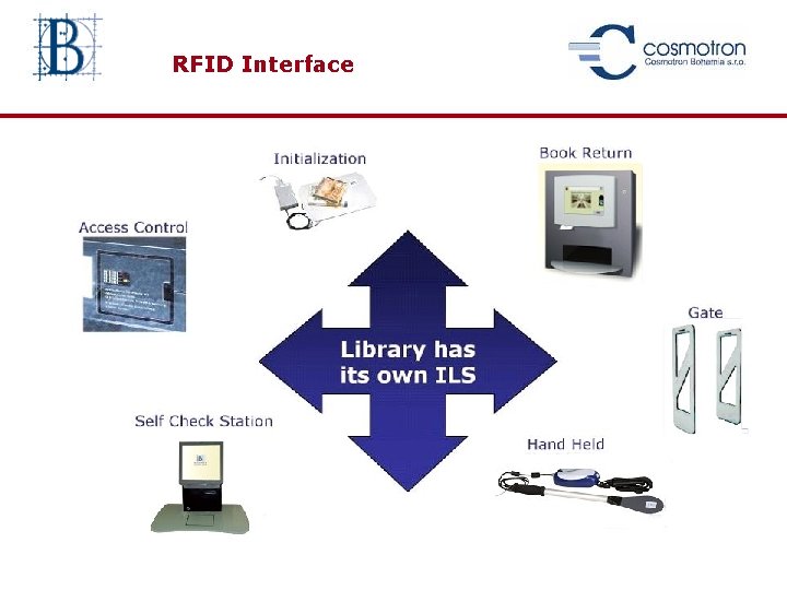 RFID Interface 