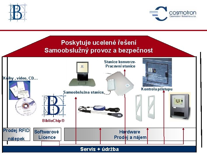 Poskytuje ucelené řešení Samoobslužný provoz a bezpečnost Stanice konverze. Pracovní stanice Knihy , video,