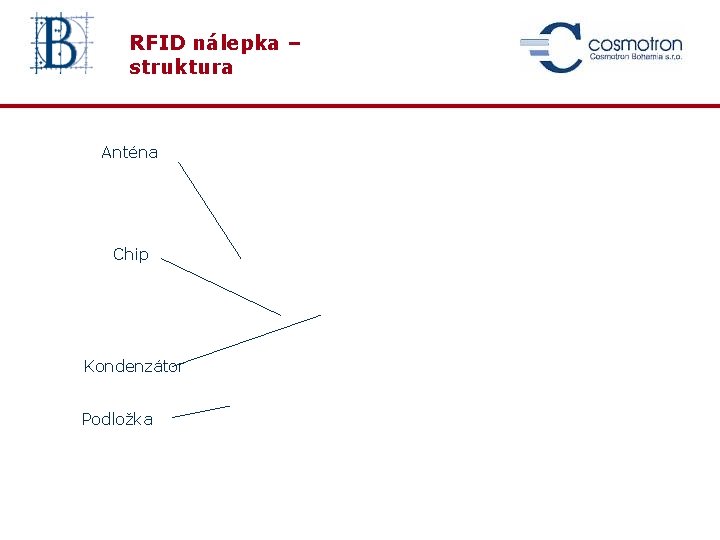 RFID nálepka – struktura Anténa Chip Kondenzátor Podložka 