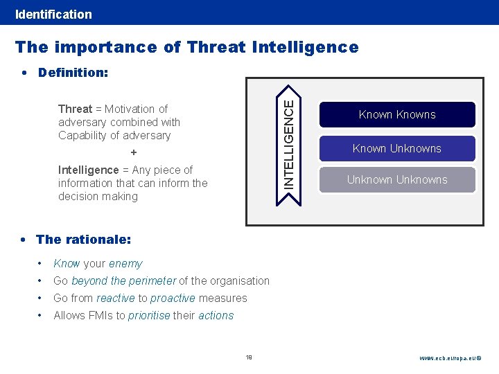 Rubric Identification The importance of Threat Intelligence INTELLIGENCE • Definition: Threat = Motivation of