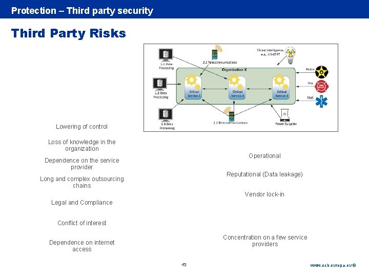 Rubric Protection – Third party security Third Party Risks Lowering of control Loss of