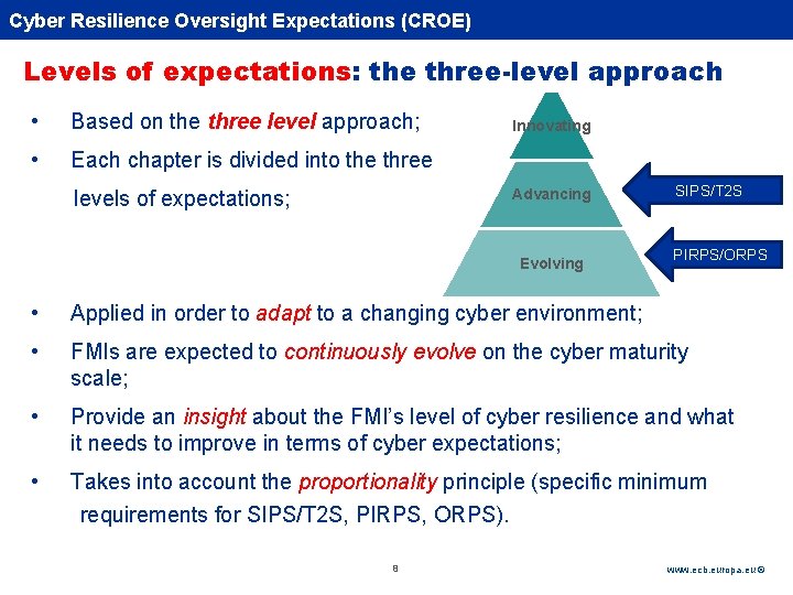 Cyber Rubric. Resilience Oversight Expectations (CROE) Levels of expectations: the three-level approach • Based