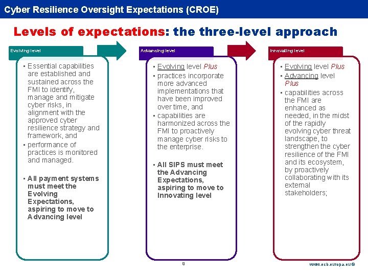 Cyber Rubric. Resilience Oversight Expectations (CROE) Levels of expectations: the three-level approach Evolving level