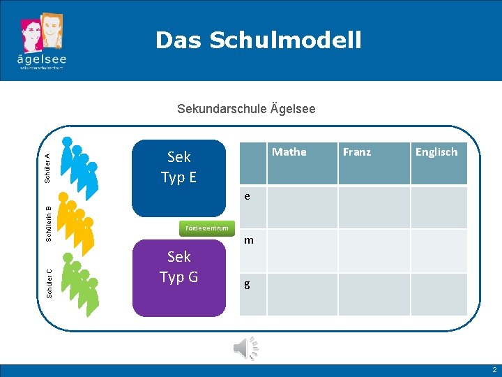 Das Schulmodell Schüler A Sekundarschule Ägelsee Mathe Sek Typ E Franz Englisch Schüler C