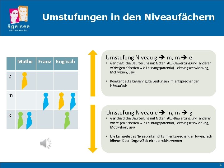 Umstufungen in den Niveaufächern Mathe Franz Englisch e Umstufung Niveau g m, m e