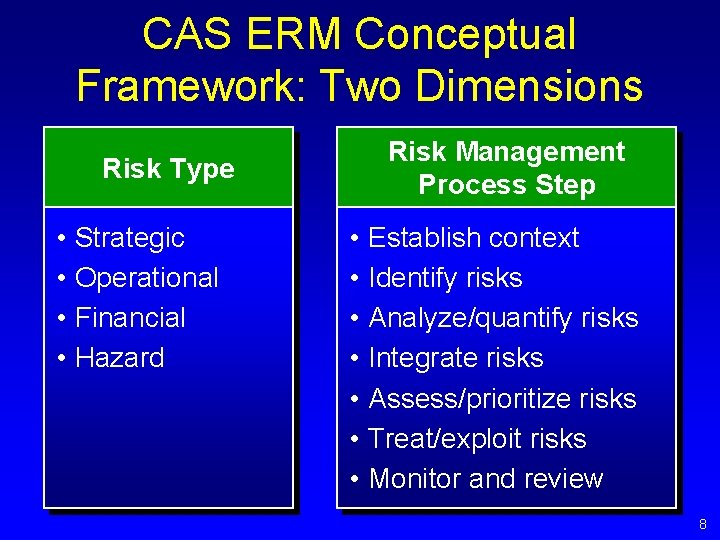 CAS ERM Conceptual Framework: Two Dimensions Risk Management Process Step Risk Type • • CAS ERM Conceptual Framework: Two Dimensions Risk Management Process Step Risk Type • •