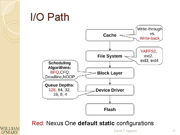 I/O Path Red: Nexus One default static configurations David T. Nguyen 11 