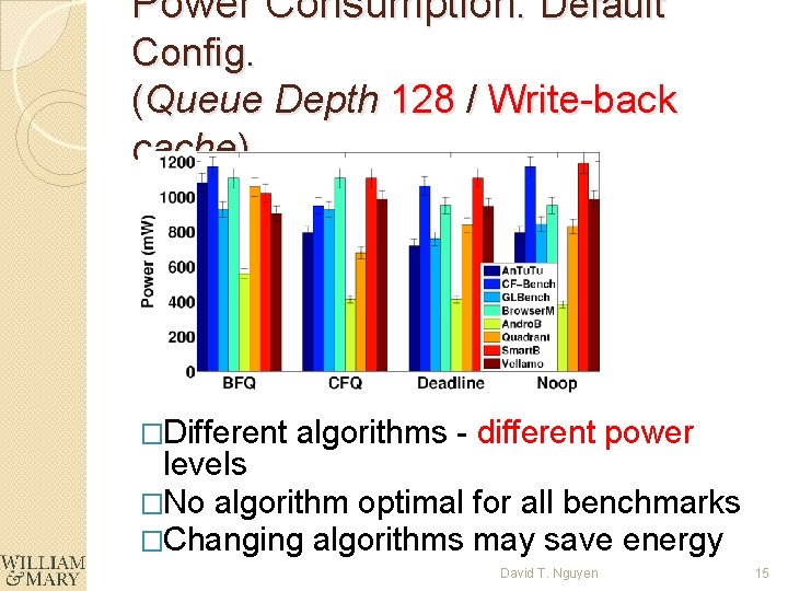 Power Consumption: Default Config. (Queue Depth 128 / Write-back cache) �Different algorithms - different