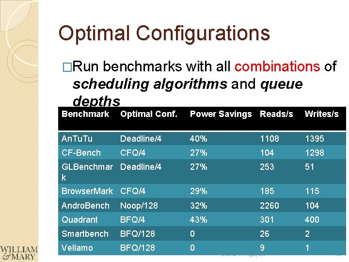 Optimal Configurations �Run benchmarks with all combinations of scheduling algorithms and queue depths Benchmark