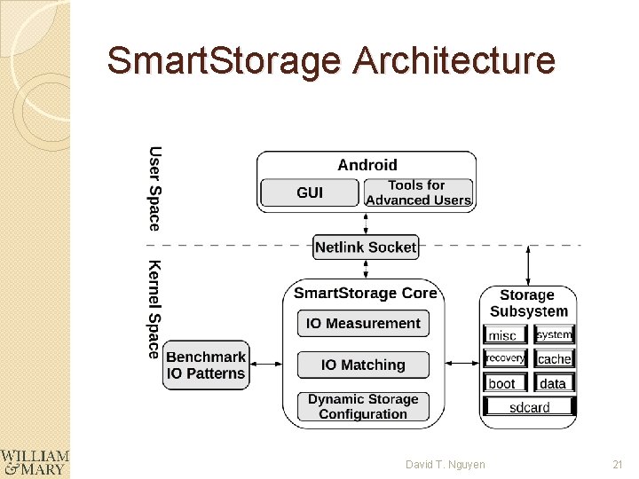 Smart. Storage Architecture David T. Nguyen 21 