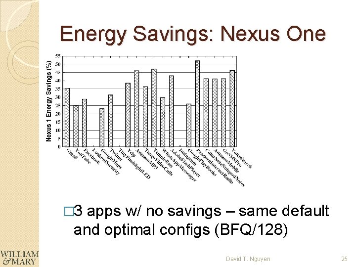 Energy Savings: Nexus One � 3 apps w/ no savings – same default and