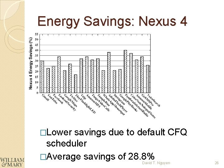 Energy Savings: Nexus 4 �Lower savings due to default CFQ scheduler �Average savings of