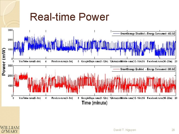 Real-time Power David T. Nguyen 28 