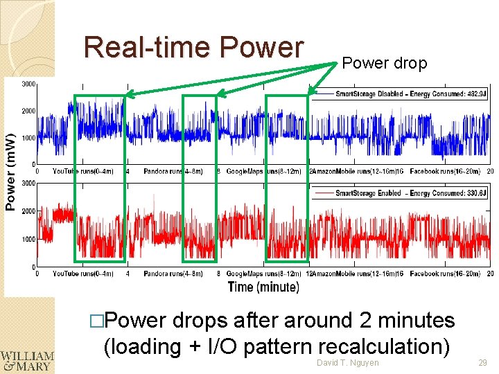 Real-time Power drop �Power drops after around 2 minutes (loading + I/O pattern recalculation)