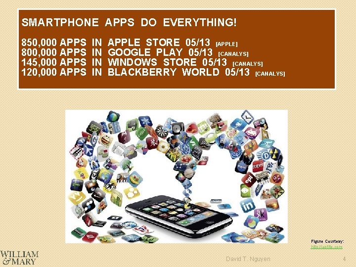SMARTPHONE APPS DO EVERYTHING! 850, 000 APPS 800, 000 APPS 145, 000 APPS 120,