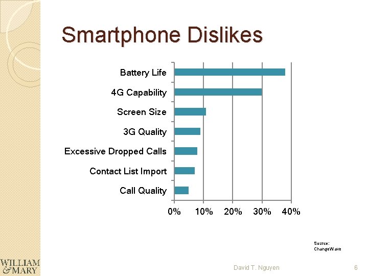 Smartphone Dislikes Battery Life 4 G Capability Screen Size 3 G Quality Excessive Dropped