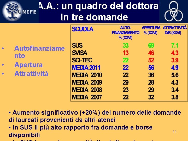 A. A. A. : un quadro del dottorato in tre domande • • •