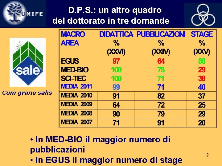 D. P. S. : un altro quadro del dottorato in tre domande Cum grano