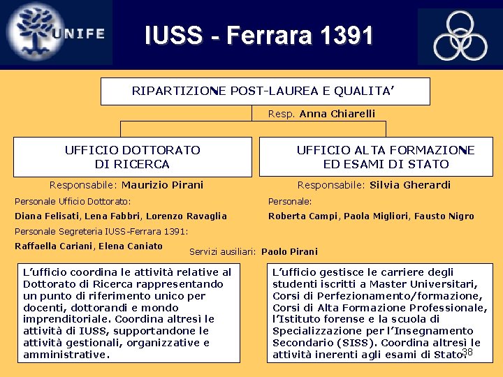 IUSS - Ferrara 1391 RIPARTIZIONE POST-LAUREA E QUALITA’ Resp. Anna Chiarelli UFFICIO DOTTORATO DI