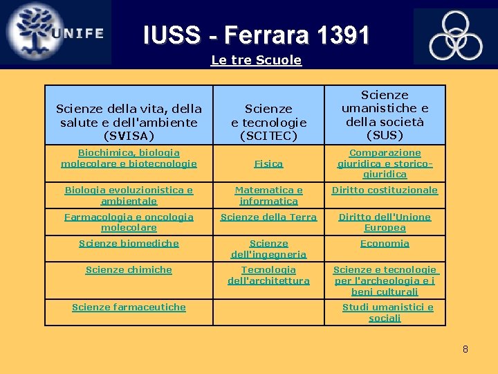 IUSS - Ferrara 1391 Le tre Scuole Scienze della vita, della salute e dell'ambiente