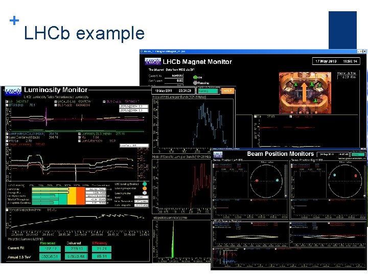 + LHCb example 