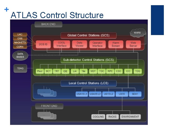 + ATLAS Control Structure 