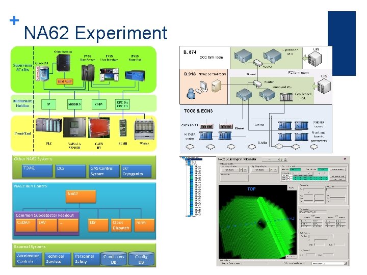 + NA 62 Experiment 