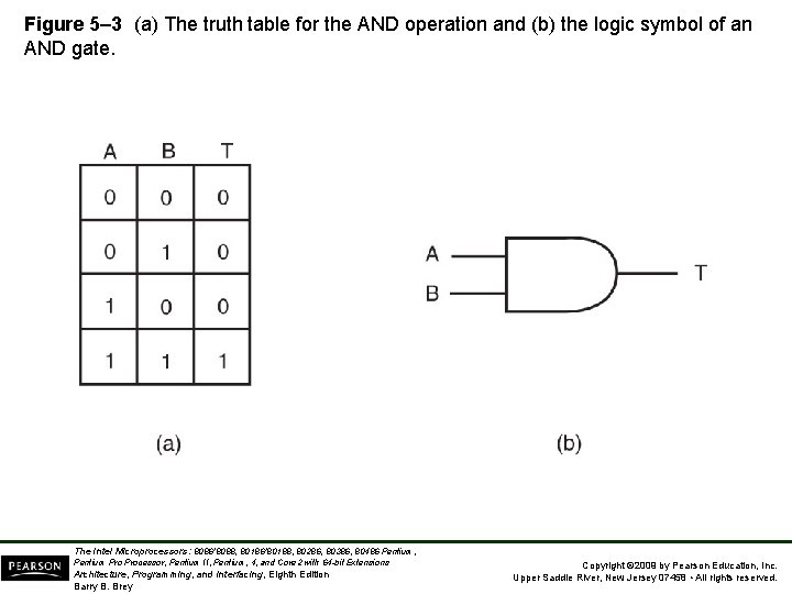 Figure 5– 3 (a) The truth table for the AND operation and (b) the