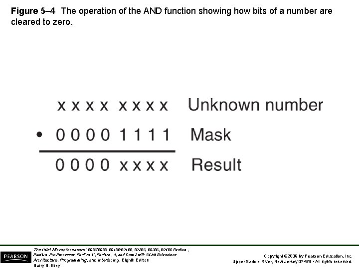 Figure 5– 4 The operation of the AND function showing how bits of a