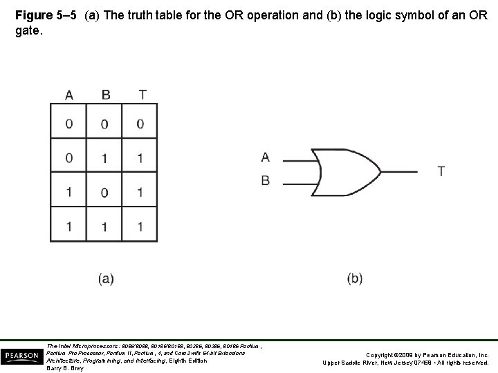 Figure 5– 5 (a) The truth table for the OR operation and (b) the