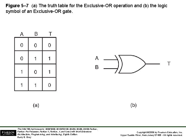 Figure 5– 7 (a) The truth table for the Exclusive-OR operation and (b) the