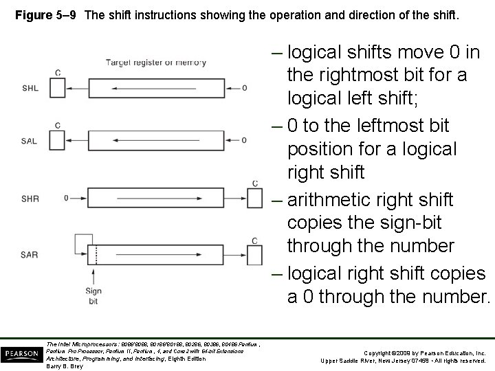 Figure 5– 9 The shift instructions showing the operation and direction of the shift.