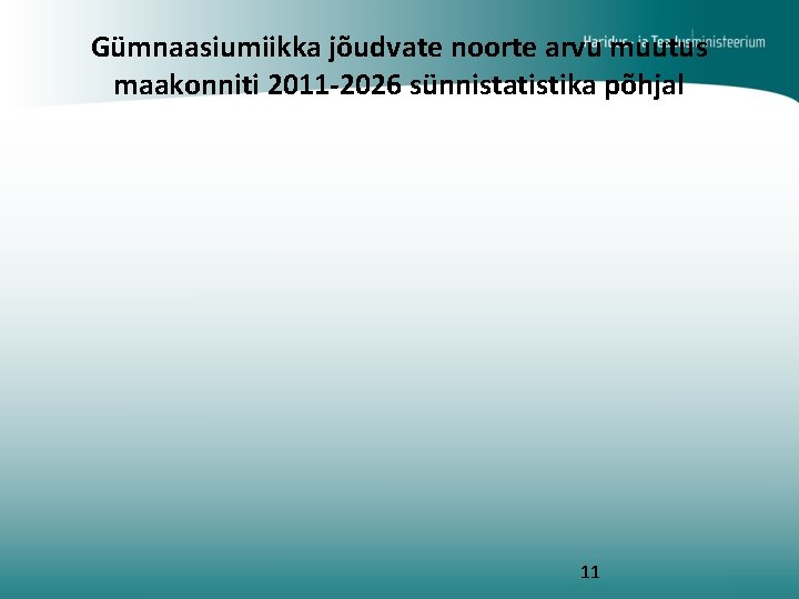 Gümnaasiumiikka jõudvate noorte arvu muutus maakonniti 2011 -2026 sünnistatistika põhjal 11 